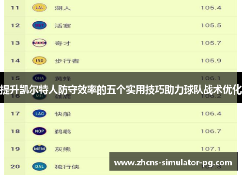 提升凯尔特人防守效率的五个实用技巧助力球队战术优化 提升凯尔特人防守效率的五个实用技巧助力球队战术优化