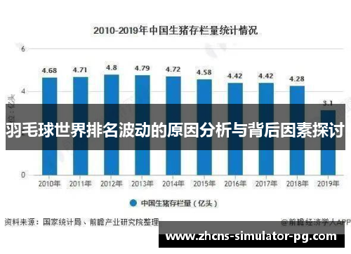 羽毛球世界排名波动的原因分析与背后因素探讨