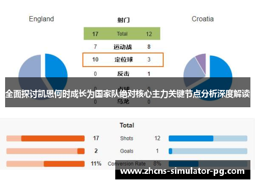 全面探讨凯恩何时成长为国家队绝对核心主力关键节点分析深度解读