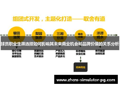 球员职业生涯选择如何影响其未来商业机会和品牌价值的关系分析