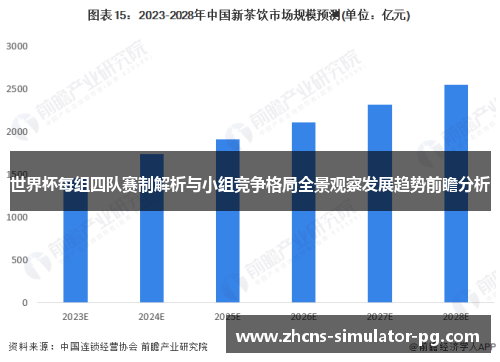 世界杯每组四队赛制解析与小组竞争格局全景观察发展趋势前瞻分析 世界杯每组四队赛制解析与小组竞争格局全景观察发展趋势前瞻分析