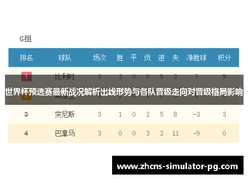 世界杯预选赛最新战况解析出线形势与各队晋级走向对晋级格局影响 世界杯预选赛最新战况解析出线形势与各队晋级走向对晋级格局影响