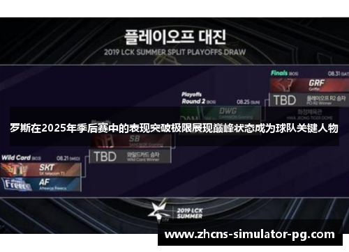 罗斯在2025年季后赛中的表现突破极限展现巅峰状态成为球队关键人物 罗斯在2025年季后赛中的表现突破极限展现巅峰状态成为球队关键人物