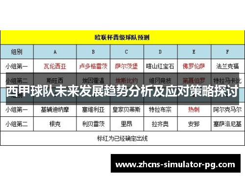 西甲球队未来发展趋势分析及应对策略探讨